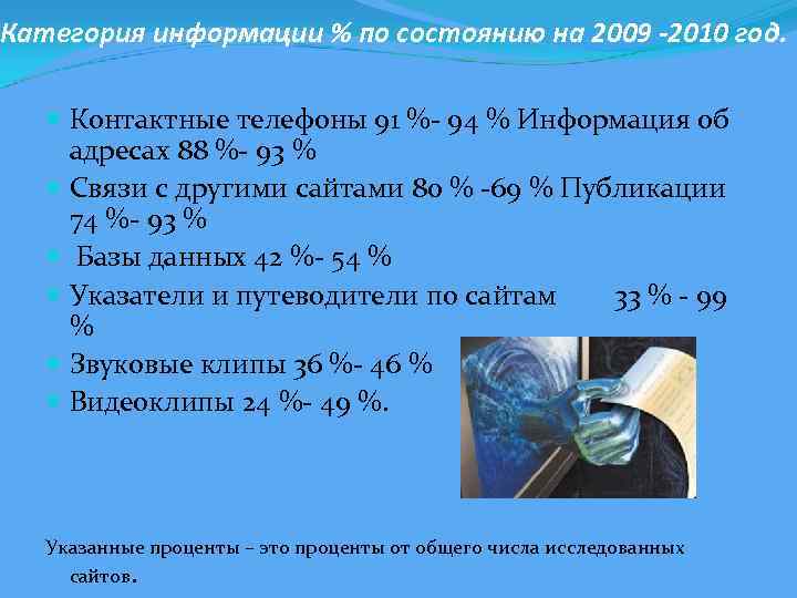 Категория информации % по состоянию на 2009 -2010 год. Контактные телефоны 91 %- 94