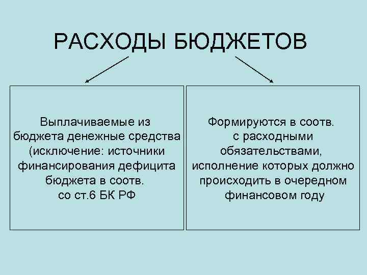 Бюджет затрат. Расходы бюджета. Бюджетные расходы. Расходы бюджета для презентации. Виды расходов бюджета.