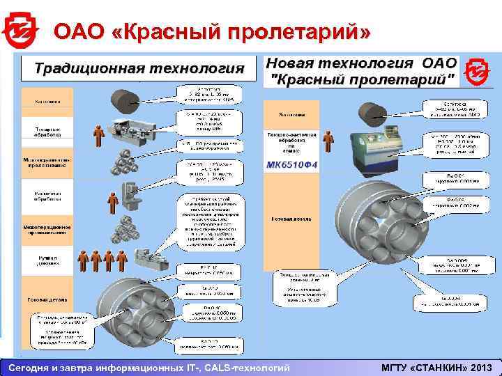 Раздел 3 Тема 3. Основы потоковых процессов контроля параметров деталей в ГПС ОАО «Красный