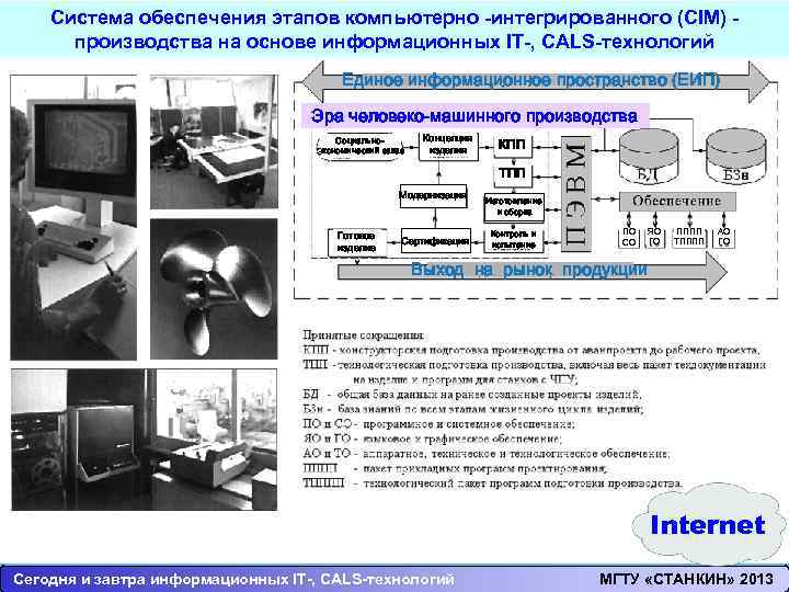 Система обеспечения этапов компьютерно -интегрированного (CIM) производства на основе информационных IT-, CALS-технологий Единое информационное