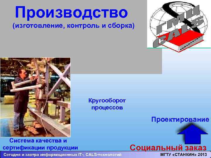 Производство (изготовление, контроль и сборка) Кругооборот процессов Проектирование Система качества и сертификации продукции Сегодня
