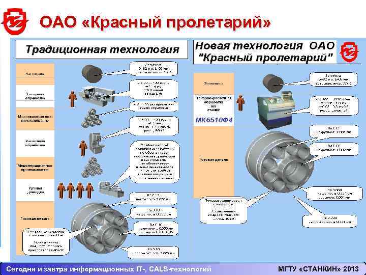 Раздел 3 Тема 3. Основы потоковых процессов контроля параметров деталей в ГПС ОАО «Красный