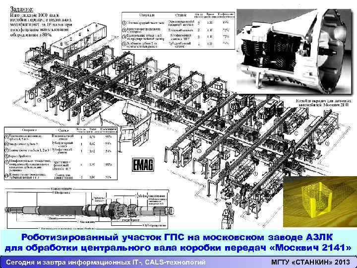 Роботизированный участок ГПС на московском заводе АЗЛК для обработки центрального вала коробки передач «Москвич
