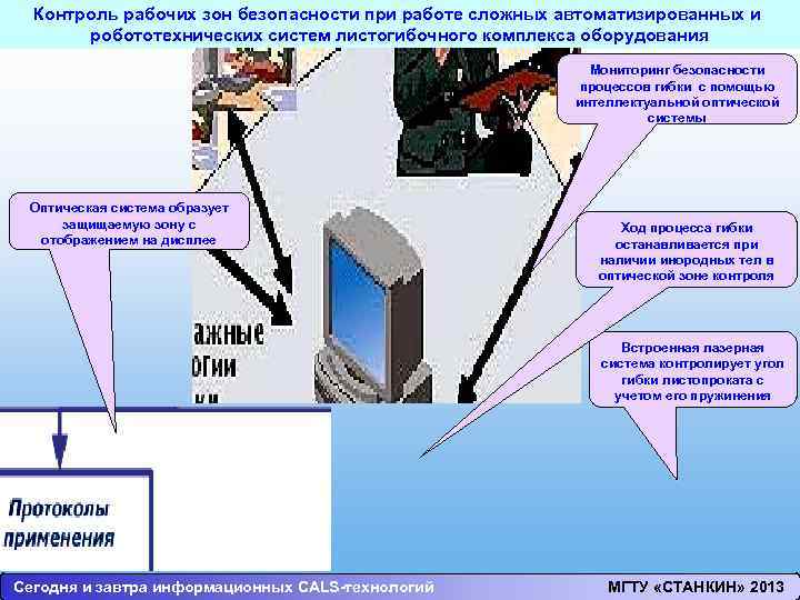 Контроль Раздел 4 рабочих зон безопасности при работе сложных автоматизированных и робототехнических систем листогибочного