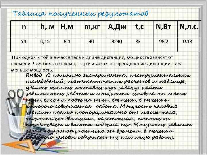 Таблица полученных результатов. Таблица результатов n%. Таблица получения результатов.