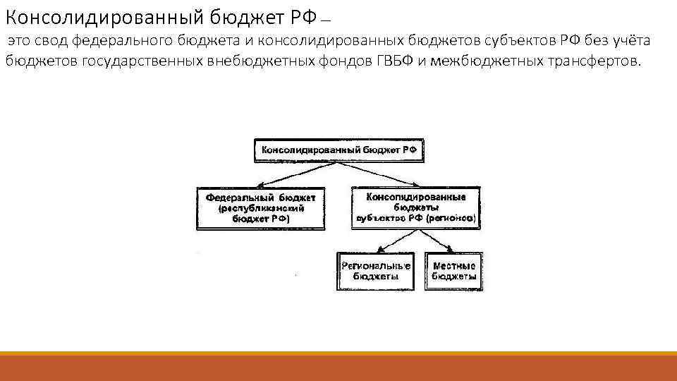 Консолидированный бюджет РФ — это свод федерального бюджета и консолидированных бюджетов субъектов РФ без