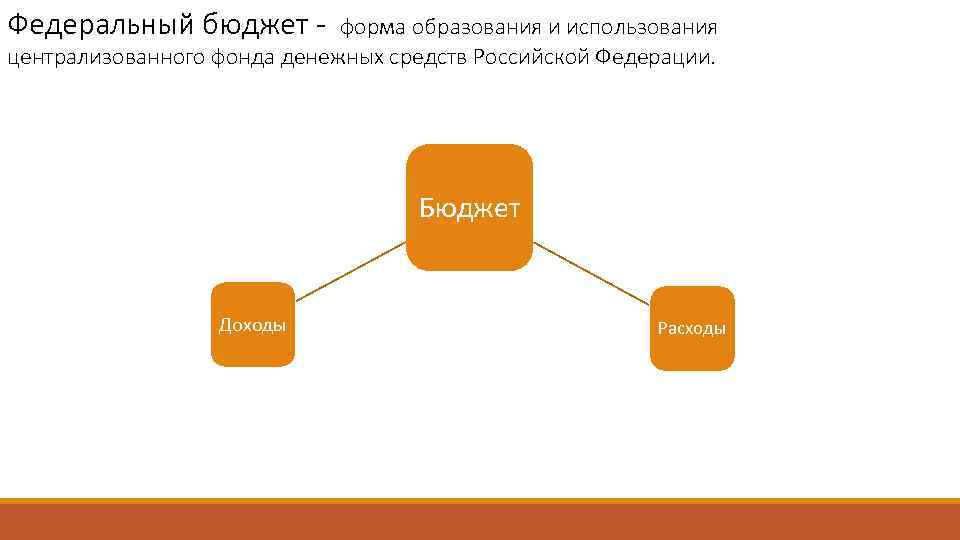 Федеральный бюджет - форма образования и использования централизованного фонда денежных средств Российской Федерации. Бюджет