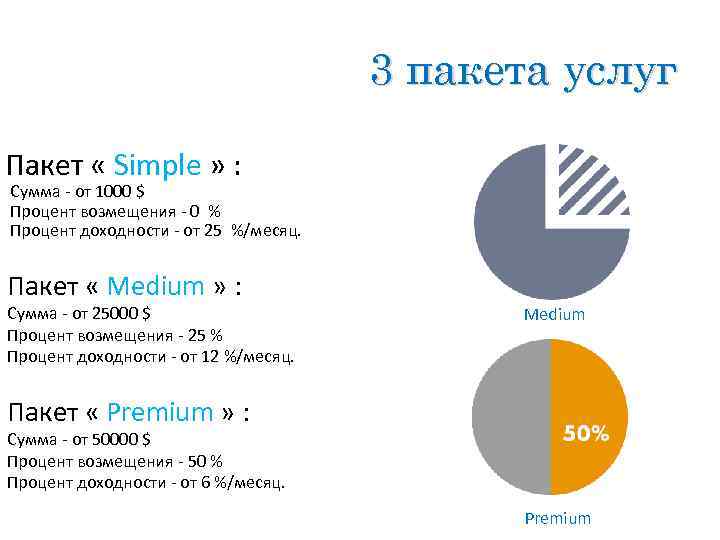 3 пакета услуг Пакет « Simple » : Сумма - от 1000 $ Процент