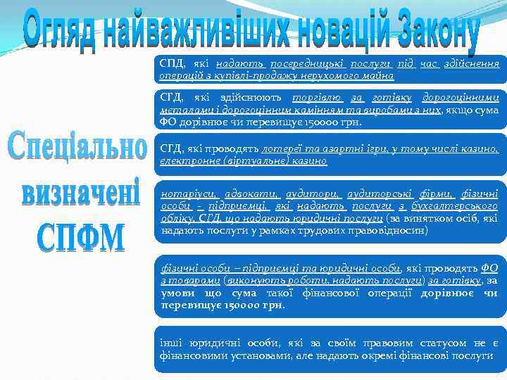 СПД, які надають посередницькі послуги під час здійснення операцій з купівлі-продажу нерухомого майна СГД,