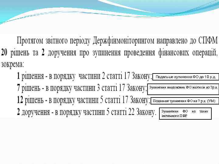 Подальше зупинення ФО до 10 р. д. Зупинення видаткових ФО клієнтів до 5 р.