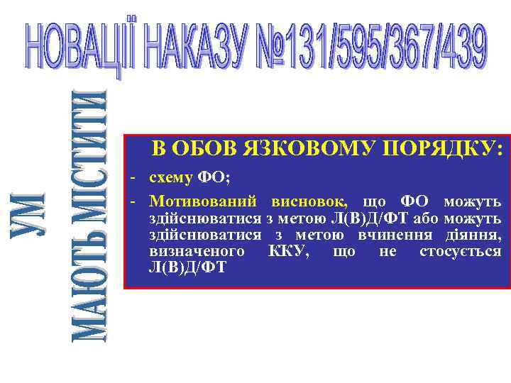 В ОБОВ ЯЗКОВОМУ ПОРЯДКУ: - схему ФО; - Мотивований висновок, що ФО можуть здійснюватися