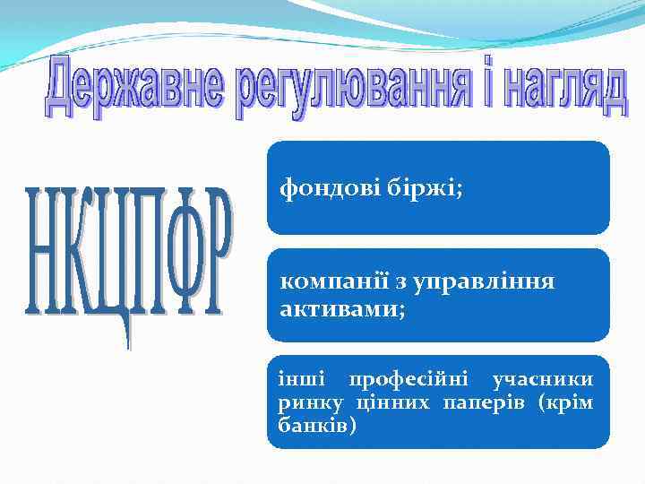 фондові біржі; компанії з управління активами; інші професійні учасники ринку цінних паперів (крім банків)