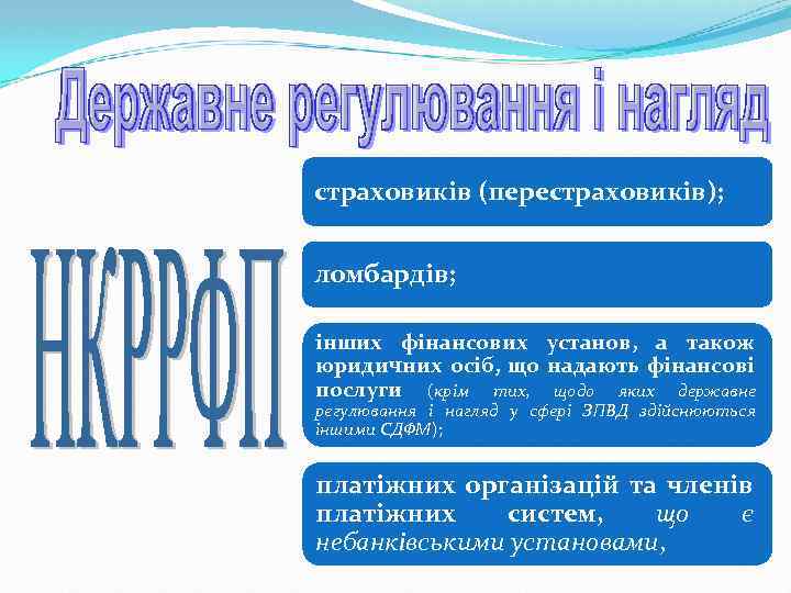 страховиків (перестраховиків); ломбардів; інших фінансових установ, а також юридичних осіб, що надають фінансові послуги