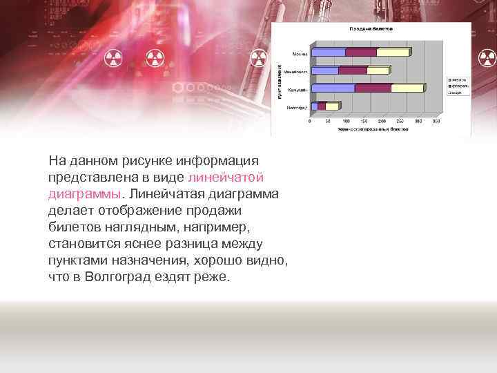 На данном рисунке информация представлена в виде линейчатой диаграммы. Линейчатая диаграмма делает отображение продажи