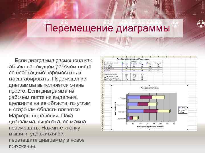 Перемещение диаграммы Если диаграмма размещена как объект на текущем рабочем листе ее необходимо переместить