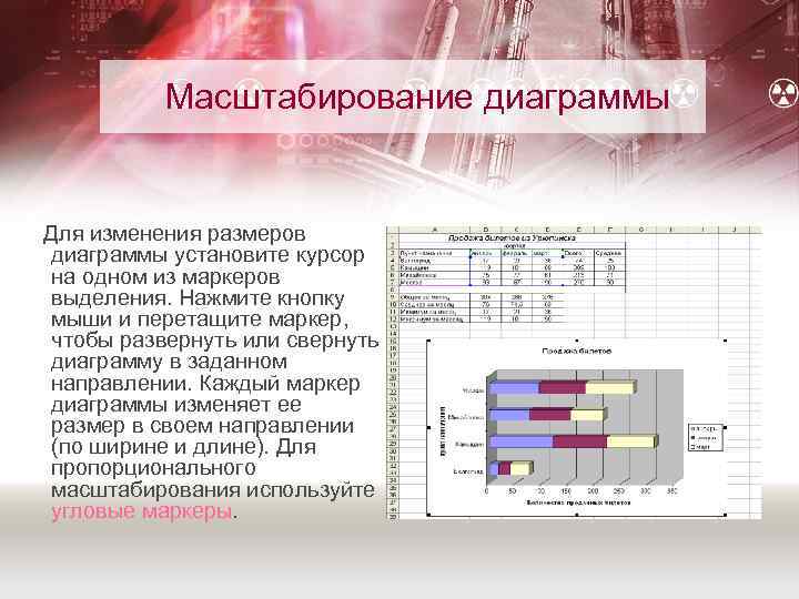 Масштабирование диаграммы Для изменения размеров диаграммы установите курсор на одном из маркеров выделения. Нажмите