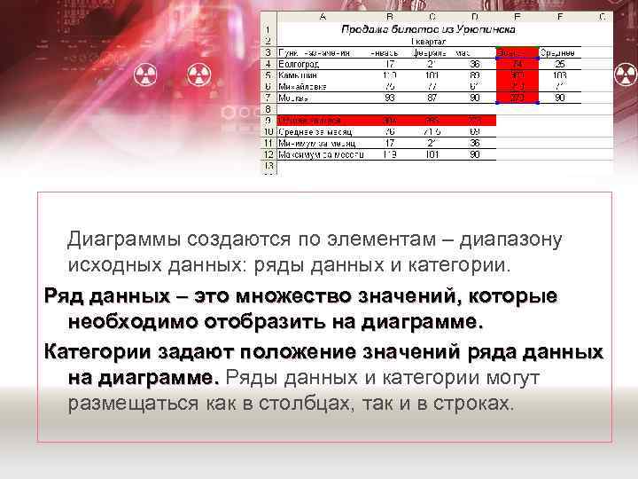Диаграммы создаются по элементам – диапазону исходных данных: ряды данных и категории. Ряд данных