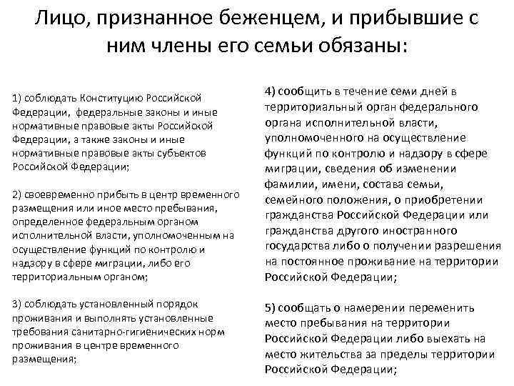 Лицо, признанное беженцем, и прибывшие с ним члены его семьи обязаны: 1) соблюдать Конституцию