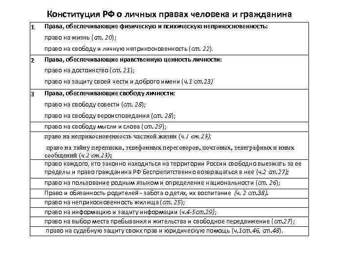 Конституция РФ о личных правах человека и гражданина 1. Права, обеспечивающие физическую и психическую