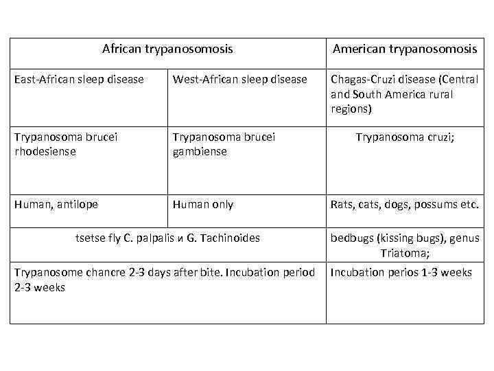 African trypanosomosis East-African sleep disease West-African sleep disease Trypanosoma brucei rhodesiense Trypanosoma brucei gambiense