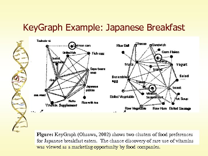 Key. Graph Example: Japanese Breakfast Figure: Key. Graph (Ohsawa, 2002) shows two clusters of