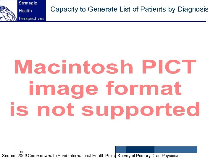 Capacity to Generate List of Patients by Diagnosis Percent reporting very difficult or cannot