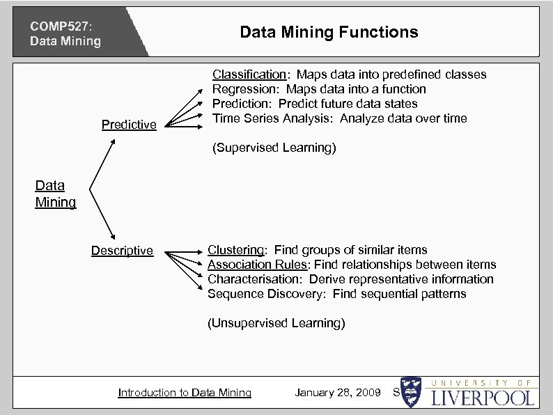 COMP 527: Data Mining Functions Predictive Classification: Maps data into predefined classes Regression: Maps