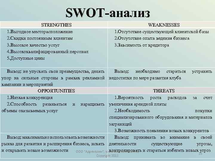 Возможность слабый. СВОТ анализ предприятия фитнесса. SWOT анализ автосервиса. SWOT анализ клуба. SWOT анализ тренажерного зала.