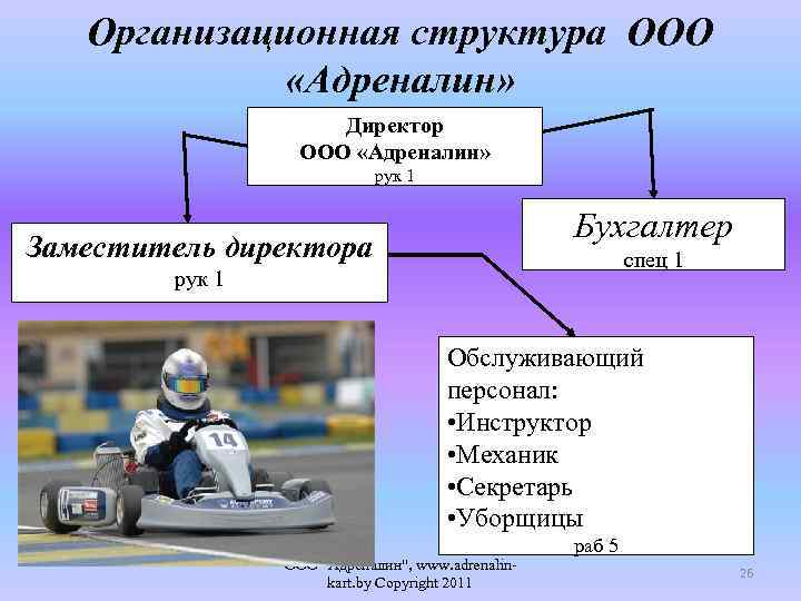 Бизнес план картинг презентация