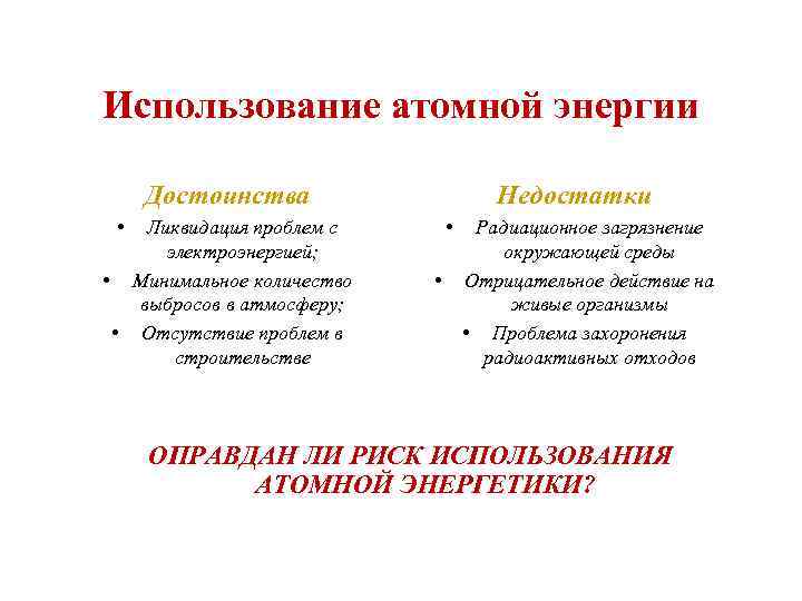 Использование атомной энергии Достоинства • Ликвидация проблем с электроэнергией; • Минимальное количество выбросов в