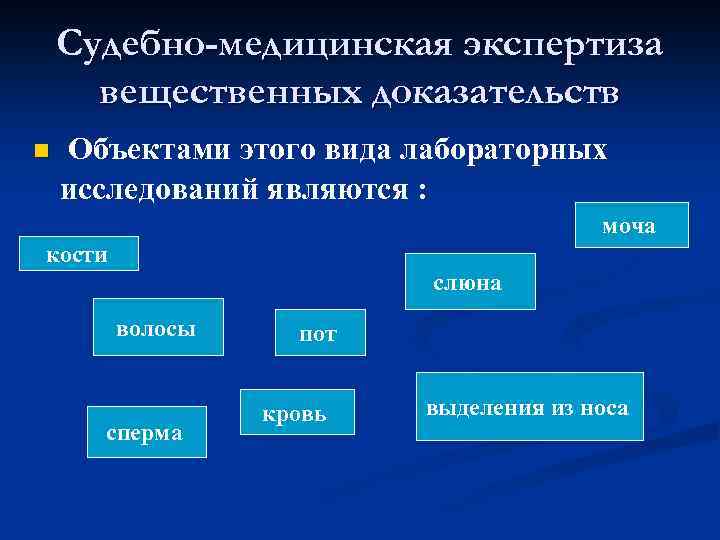 Личные и вещественные доказательства. Судебно-медицинская экспертиза вещественных доказательств. Судебно-медицинской экспертизе вещественных доказательств предмет. Экспертиза биологического происхождения вещественных доказательств. Судебно медицинское исследование вещественных доказательств.