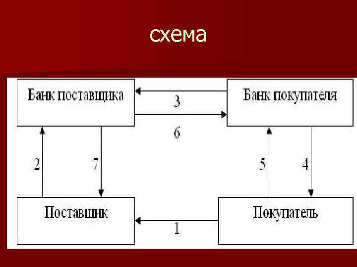 Схема расчетов по инкассо