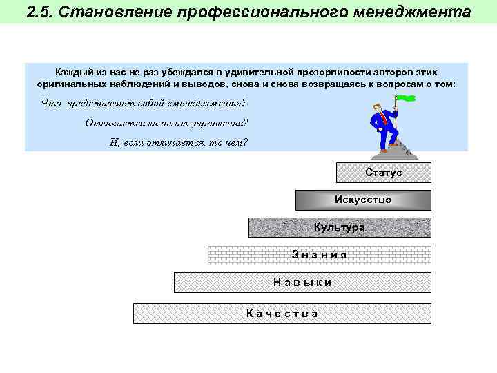 2. 5. Становление профессионального менеджмента Каждый из нас не раз убеждался в удивительной прозорливости