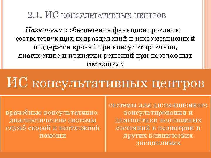 2. 1. ИС КОНСУЛЬТАТИВНЫХ ЦЕНТРОВ Назначение: обеспечение функционирования соответствующих подразделений и информационной поддержки врачей