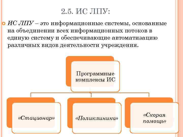 2. 5. ИС ЛПУ: ИС ЛПУ – это информационные системы, основанные на объединении всех