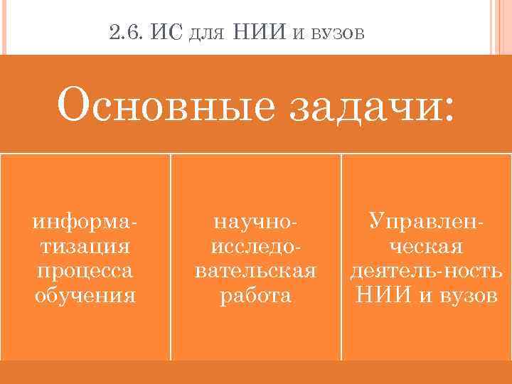 2. 6. ИС ДЛЯ НИИ И ВУЗОВ Основные задачи: информатизация процесса обучения научноисследовательская работа