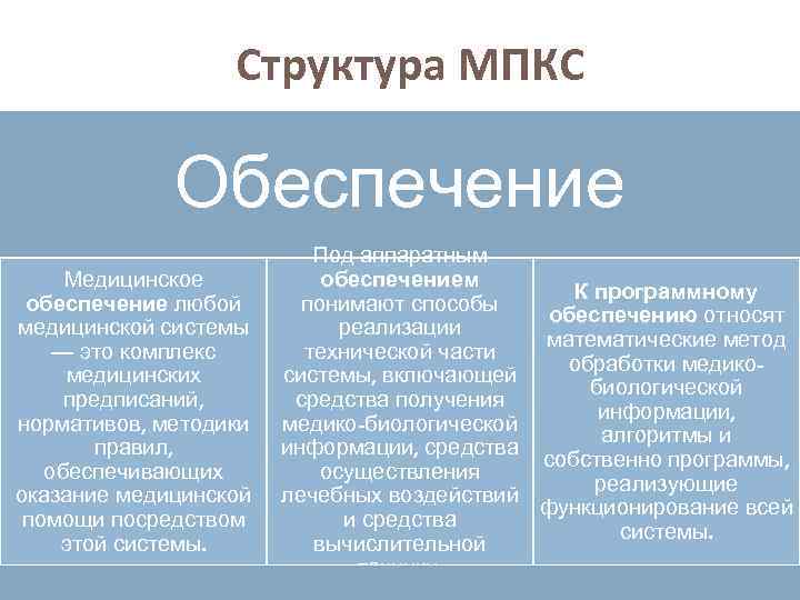 Структура МПКС Обеспечение Медицинское обеспечение любой медицинской системы — это комплекс медицинских предписаний, нормативов,