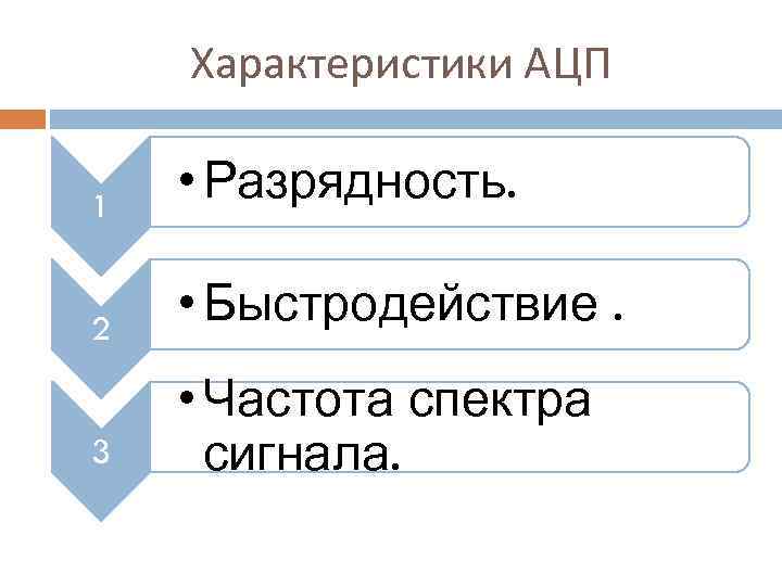 Характеристики АЦП 1 • Разрядность. 2 • Быстродействие. 3 • Частота спектра сигнала. 