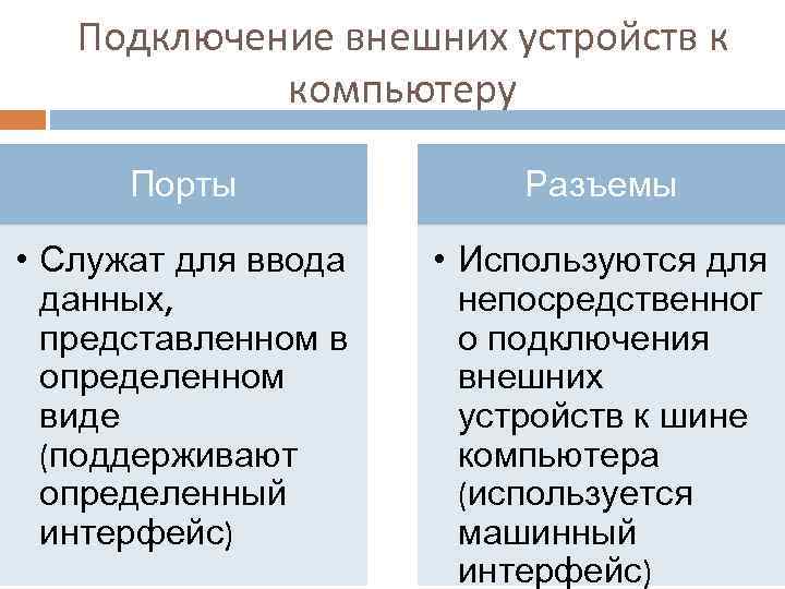 Подключение внешних устройств к компьютеру Порты Разъемы • Служат для ввода данных, представленном в