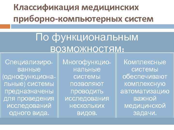 Классификация медицинских приборно-компьютерных систем По функциональным возможностям: Специализиро- Многофункциованные нальные (однофункционасистемы льные) системы позволяют