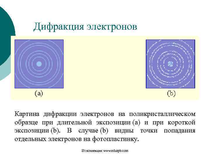 Дифракция электронов Картина дифракции электронов на поликристаллическом образце при длительной экспозиции (a) и при