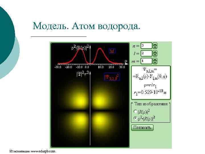 Модель. Атом водорода. Из коллекции www. eduspb. com 