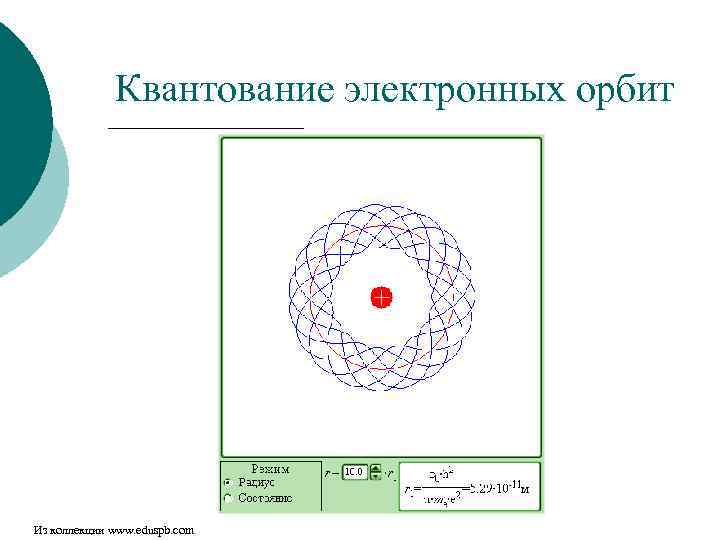 Квантование электронных орбит Из коллекции www. eduspb. com 