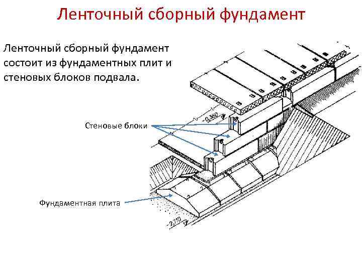 Обозначение фундаментных блоков на чертеже