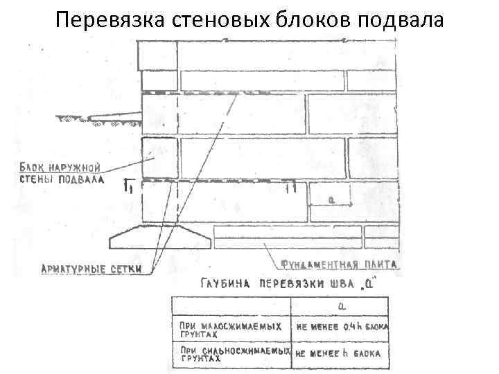 Швы фбс. Армирование кладки блоков ФБС чертеж. Раскладка ФБС блоков перевязка. Армирование кладки блоков ФБС. Перевязка швов блоков ФБС.