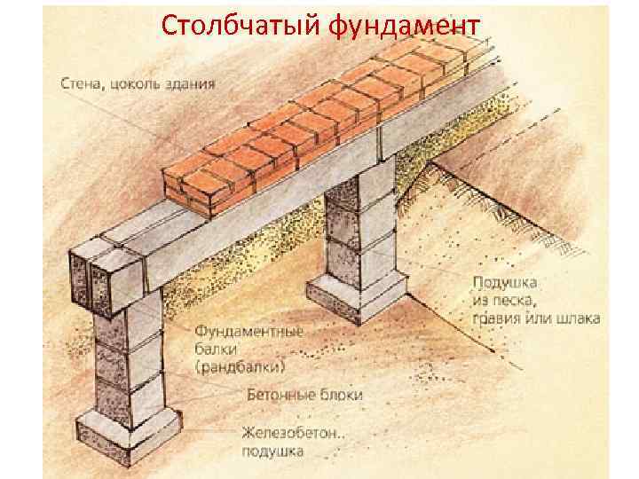 Столбчатый фундамент 