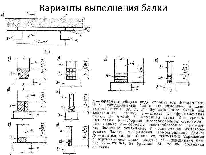 Варианты выполнения балки 