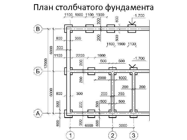 Столбчатый фундамент на плане