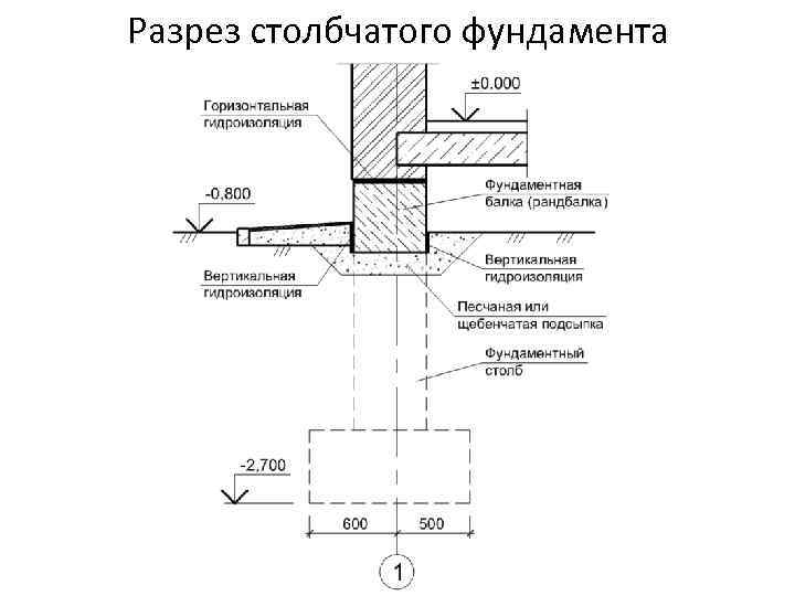 Разрез столбчатого фундамента чертеж