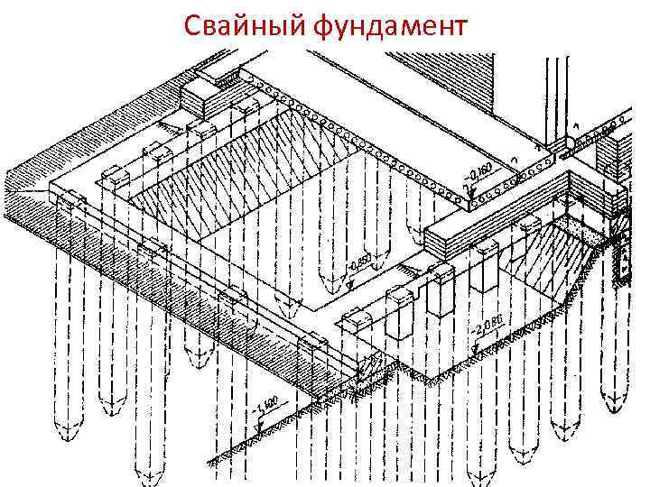 Свайный фундамент 